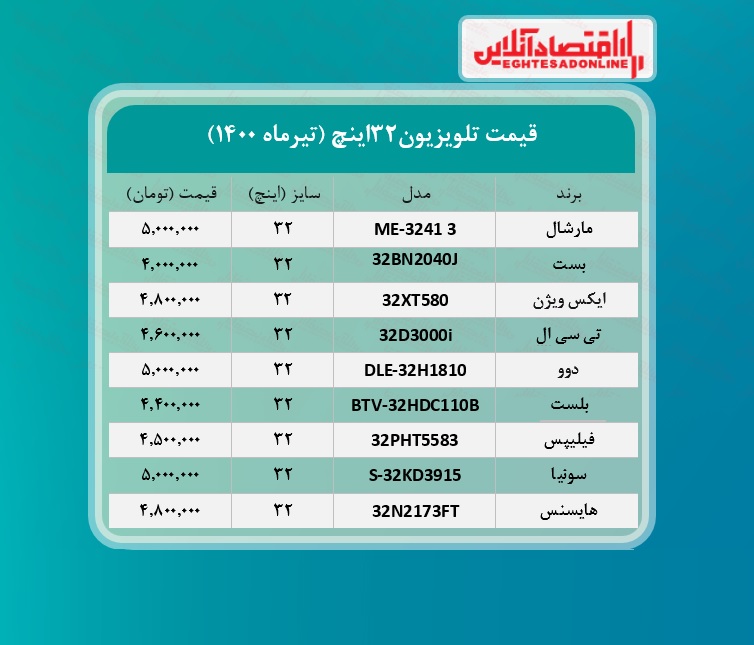 قیمت تلویزیون ‌۳۲اینچ /۱۶تیرماه