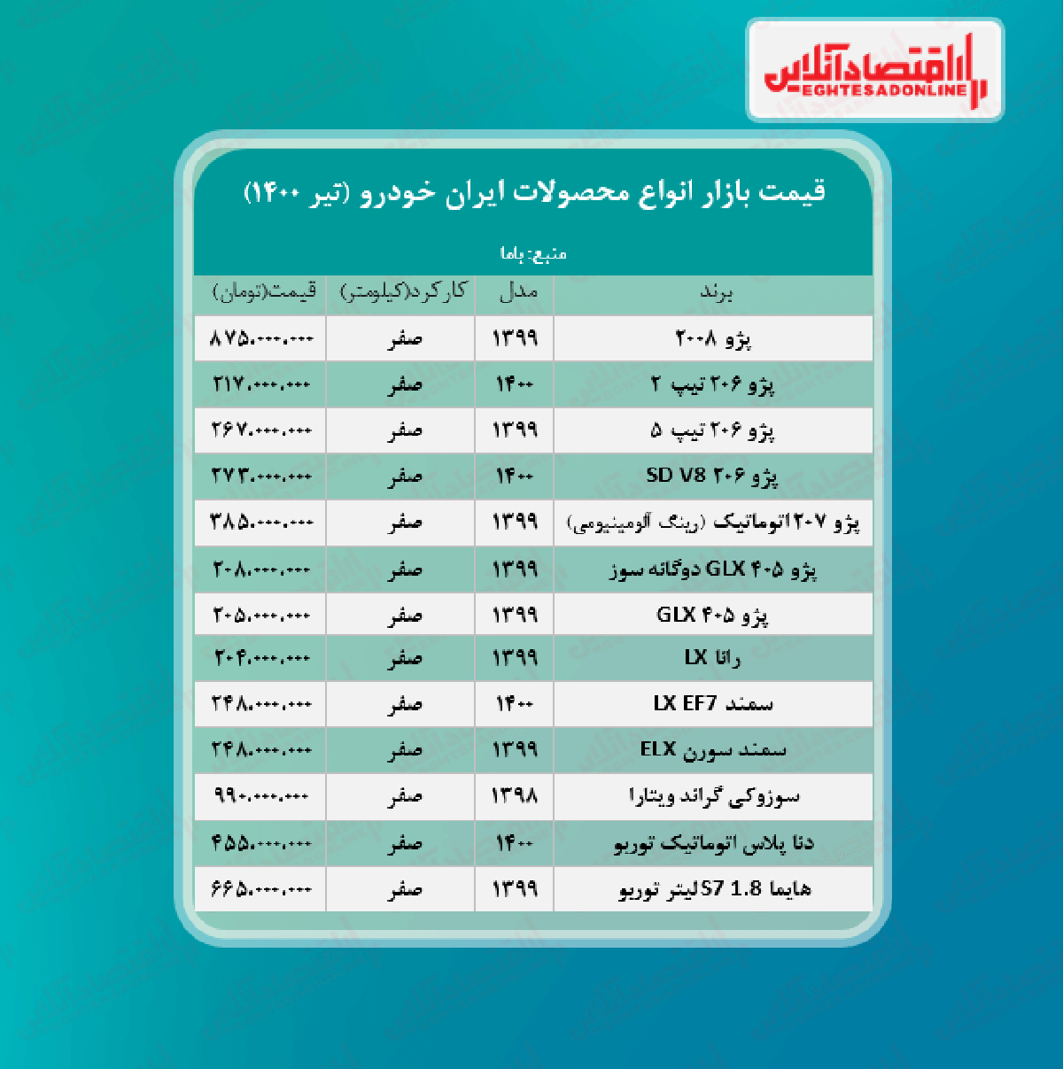 جدیدترین قیمت محصولات ایران خودرو + جدول