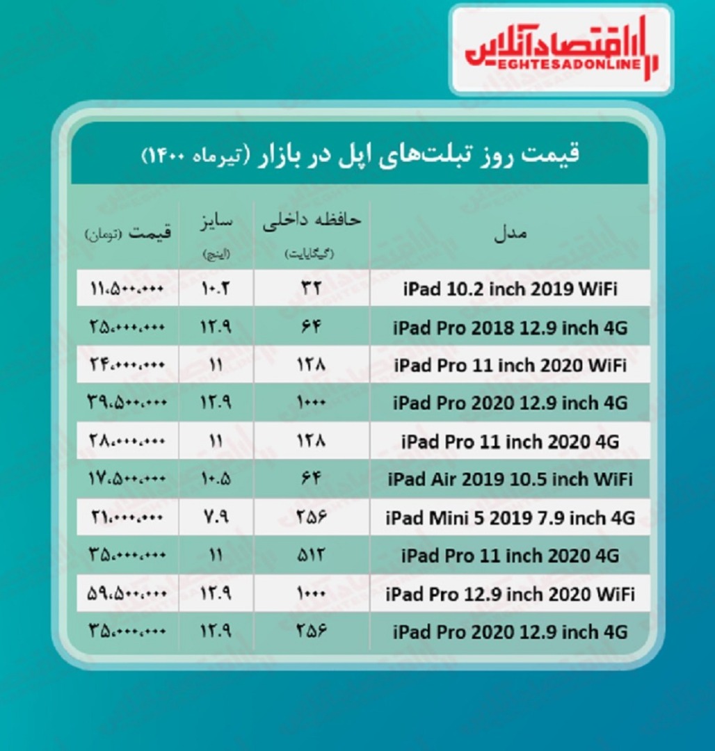 قیمت تبلت اپل + جدول