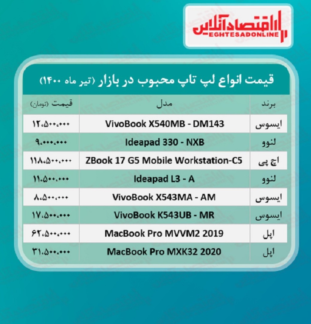 قیمت انواع لپ تاپ محبوب در بازار / ۱۶تیر