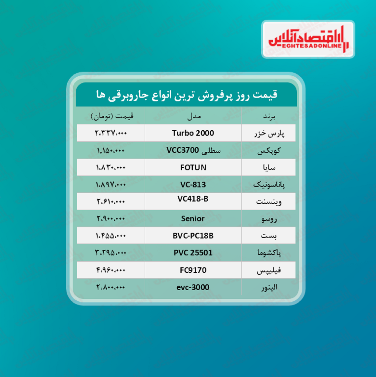 قیمت جدید پرفروش‌ترین جاروبرقی‌ های بازار