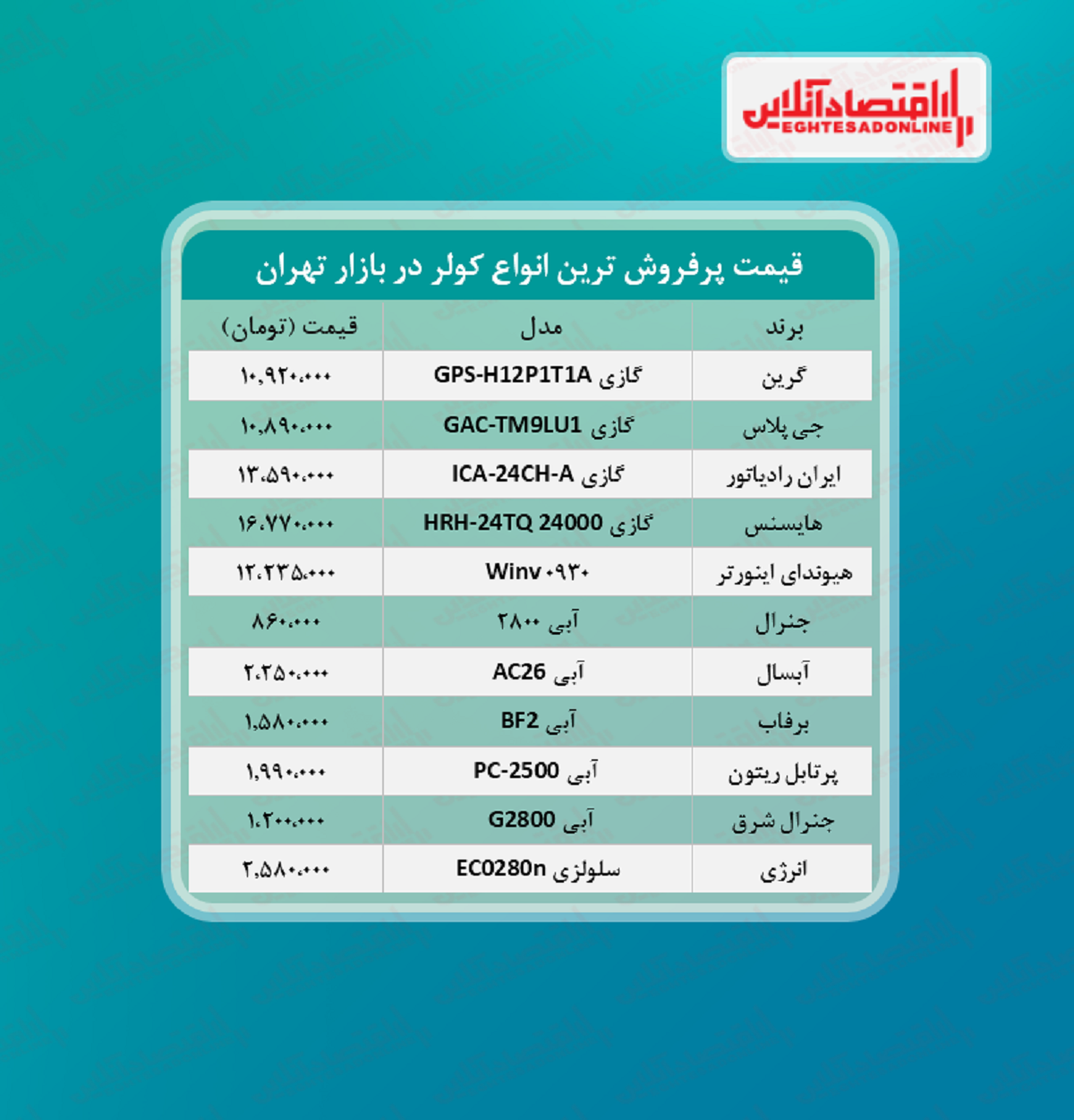 پرطرفدارترین کولرهای بازار چند؟