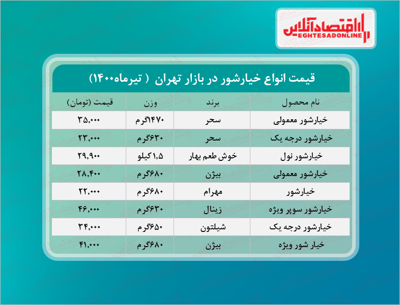 قیمت جدید خیارشور در بازار (تیر۱۴۰۰) + جدول