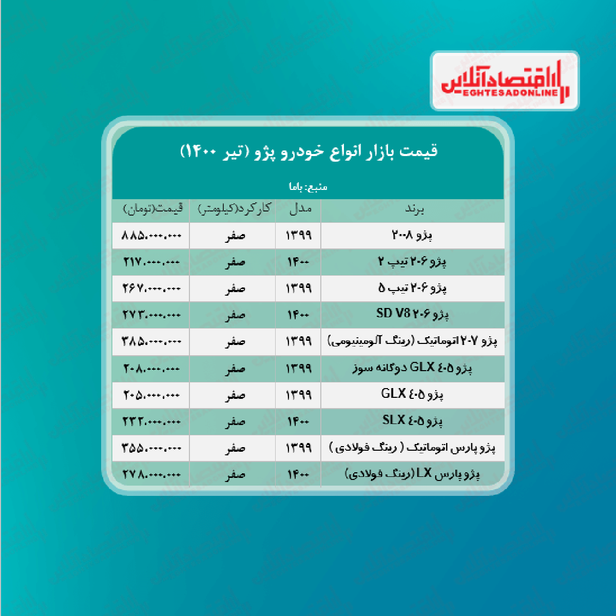 قیمت جدید انواع پژو + جدول