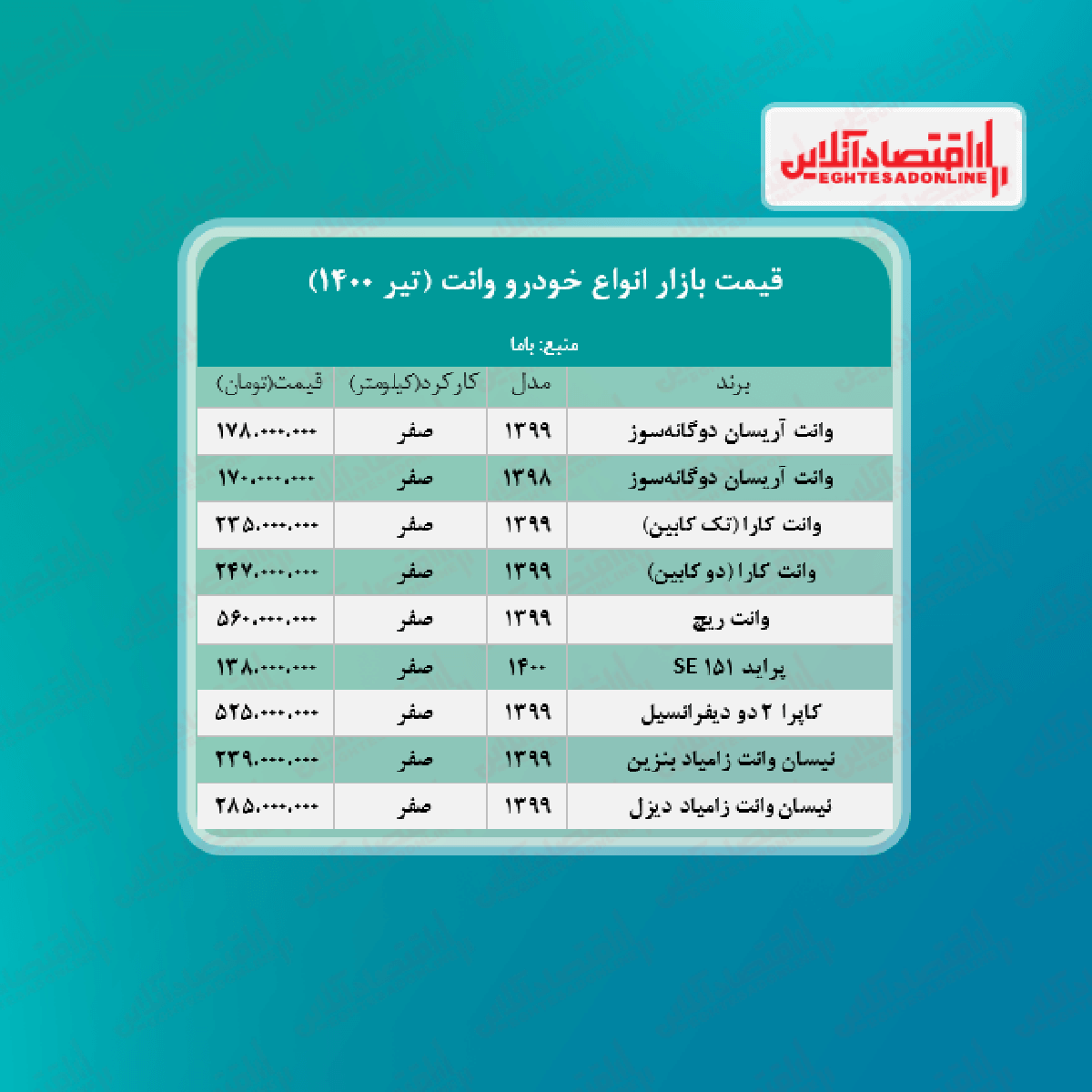 قیمت وانت در هفته دوم تیر ماه + جدول