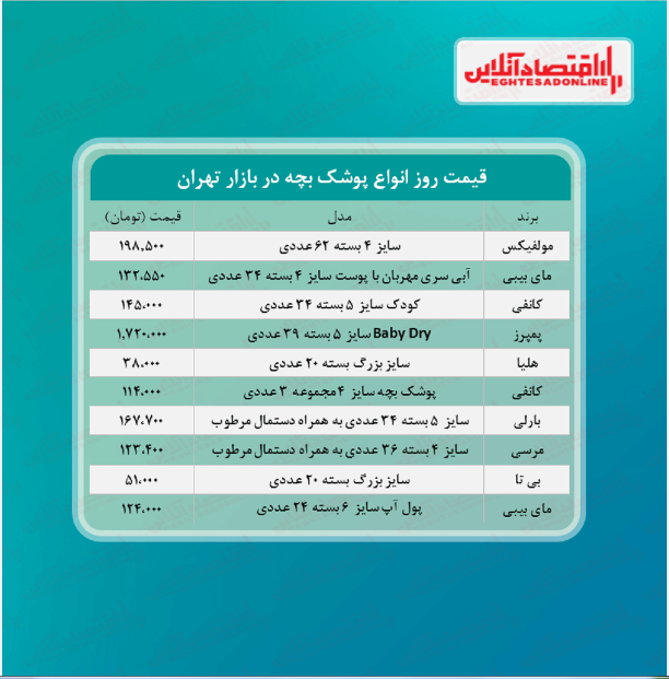 قیمت روز پوشک بچه (۱۴۰۰/۴/۱۶)