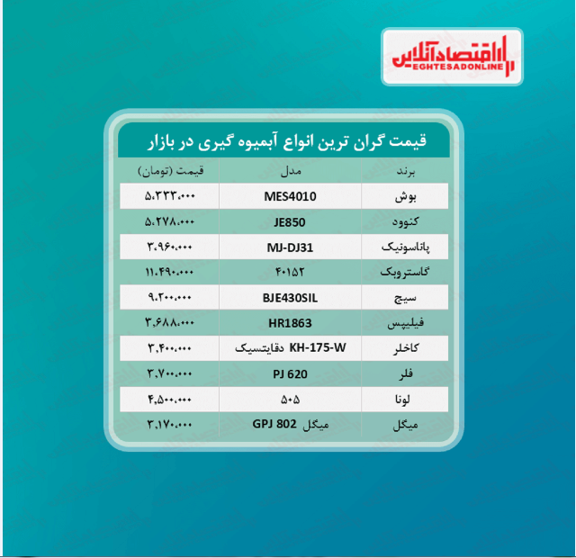 قیمت لوکس ترین مدل های آبمیوه گیری (تیر۱۴۰۰)