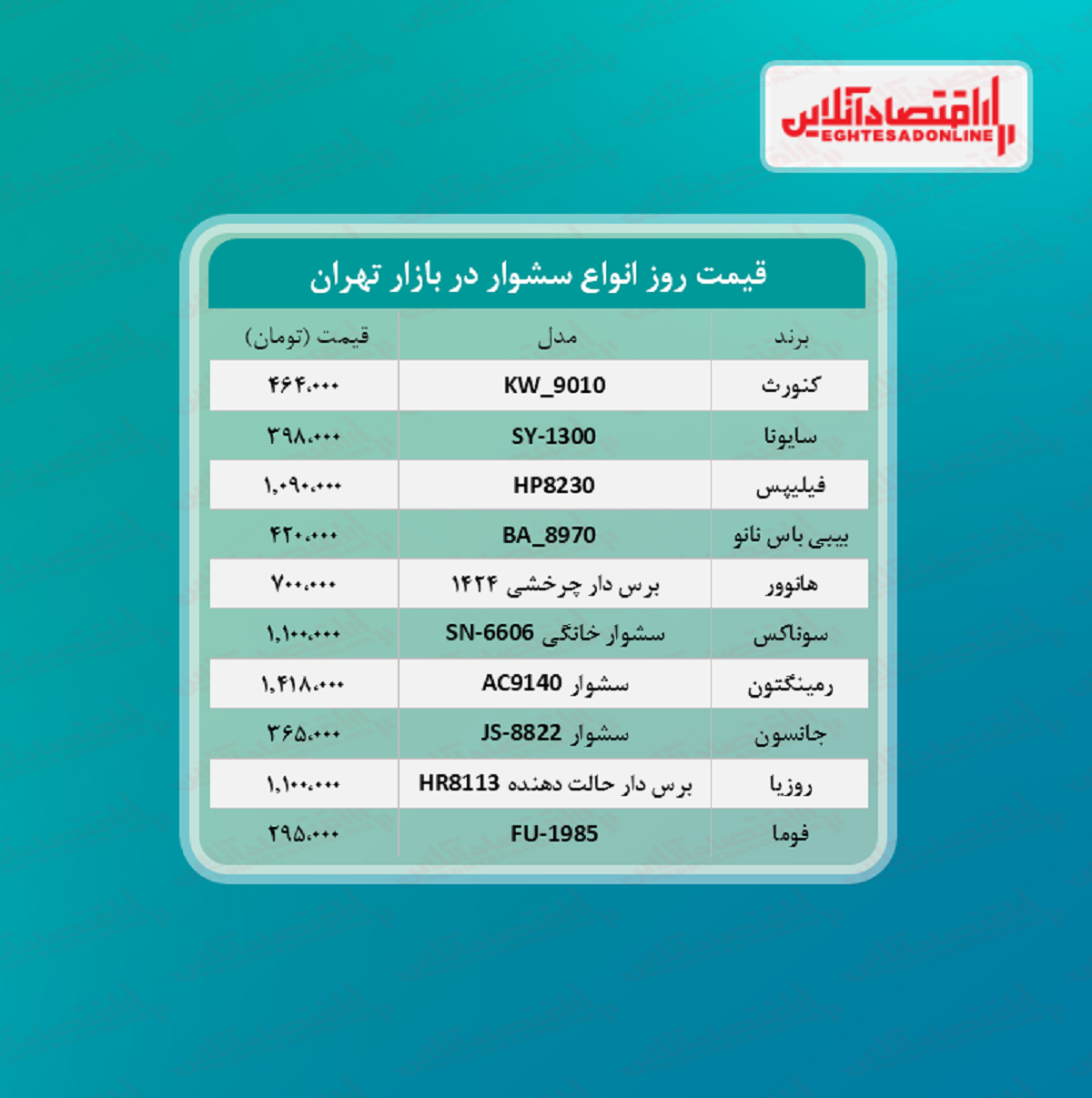 قیمت جدید سشوار (تیر ۱۴۰۰)