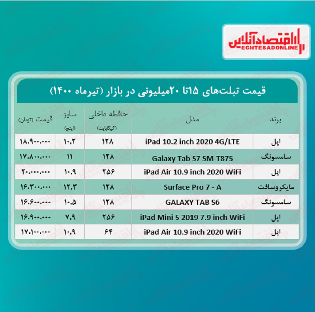 با ۲۰میلیون چه تبلتی می‌ توان خرید؟ + جدول