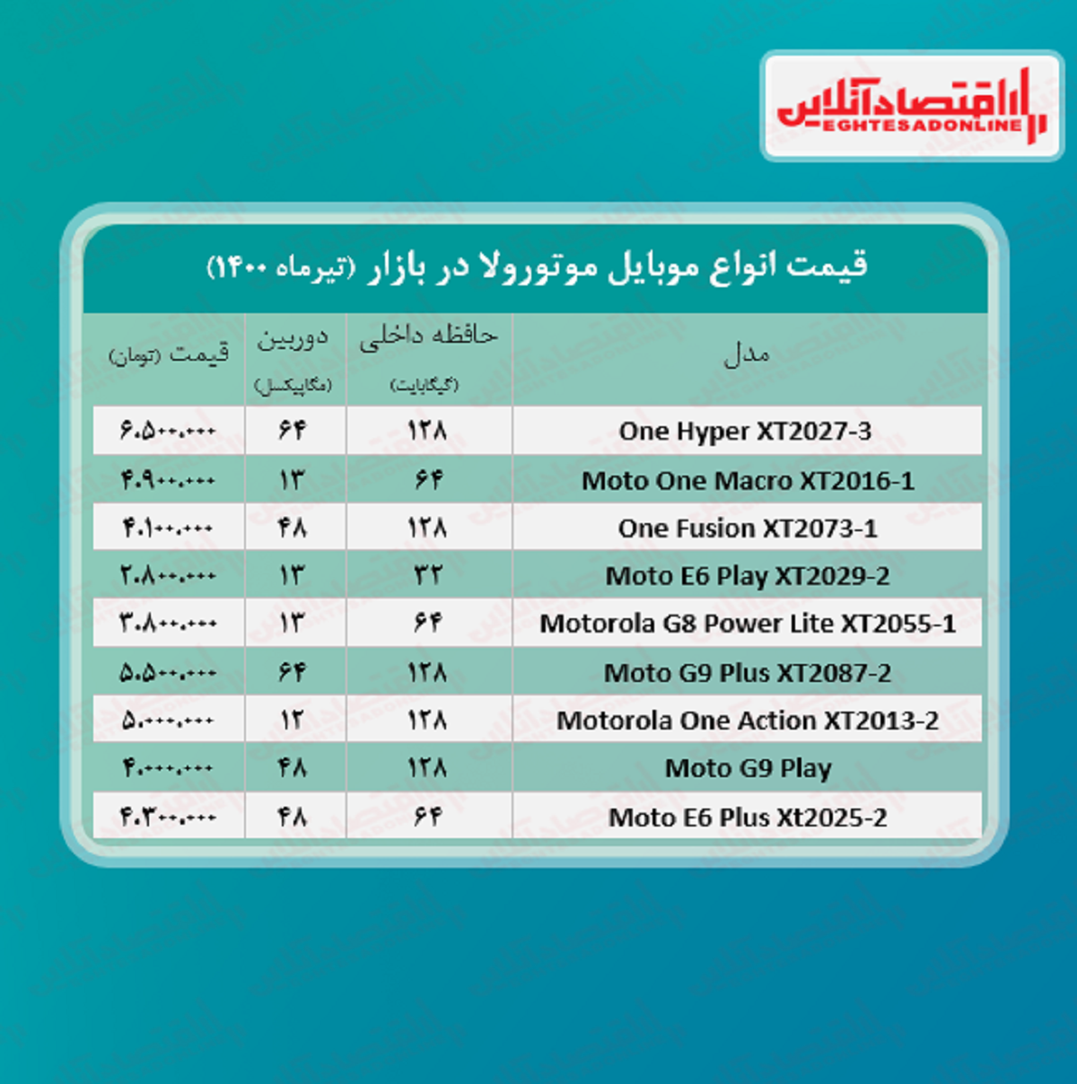 قیمت گوشی موتورولا / ۱۶تیر