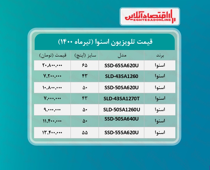 قیمت تلویزیون‌ اسنوا /۱۷تیرماه