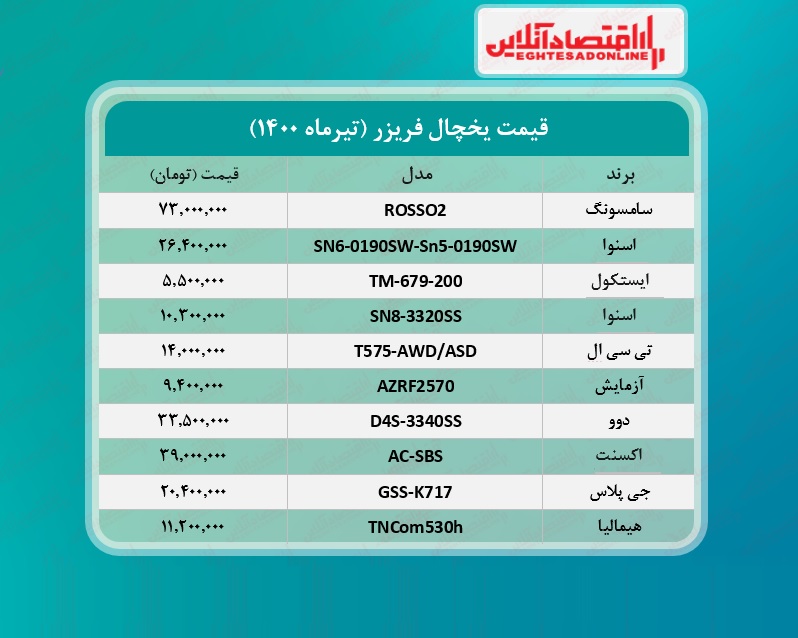 قیمت روز یخچال + جدول /۱۷تیرماه