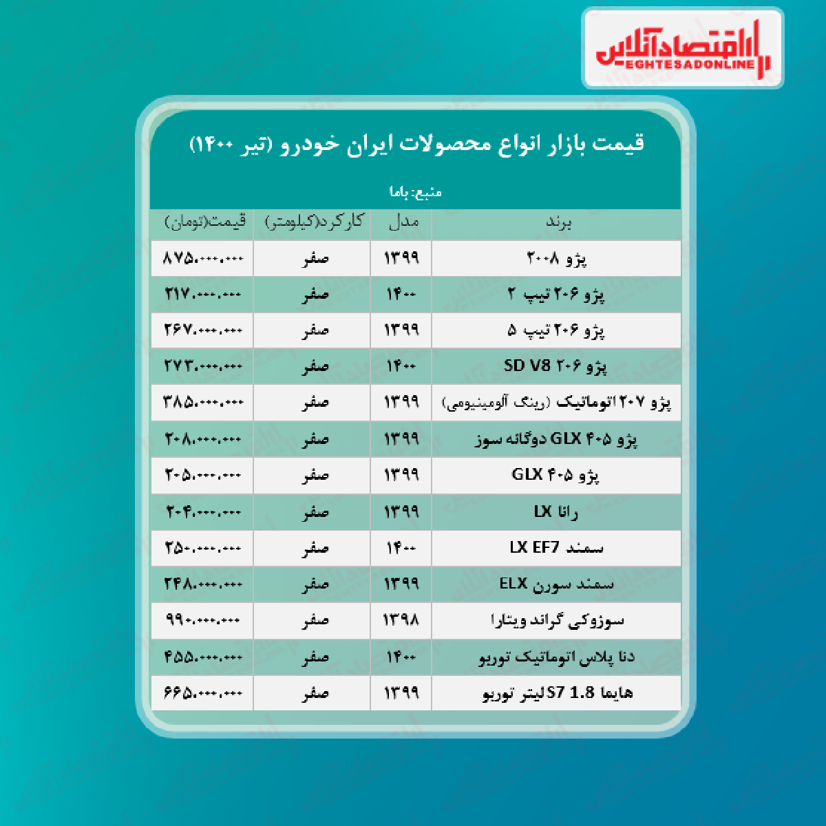 قیمت محصولات ایران خودرو امروز ۱۴۰۰/۴/۱۷