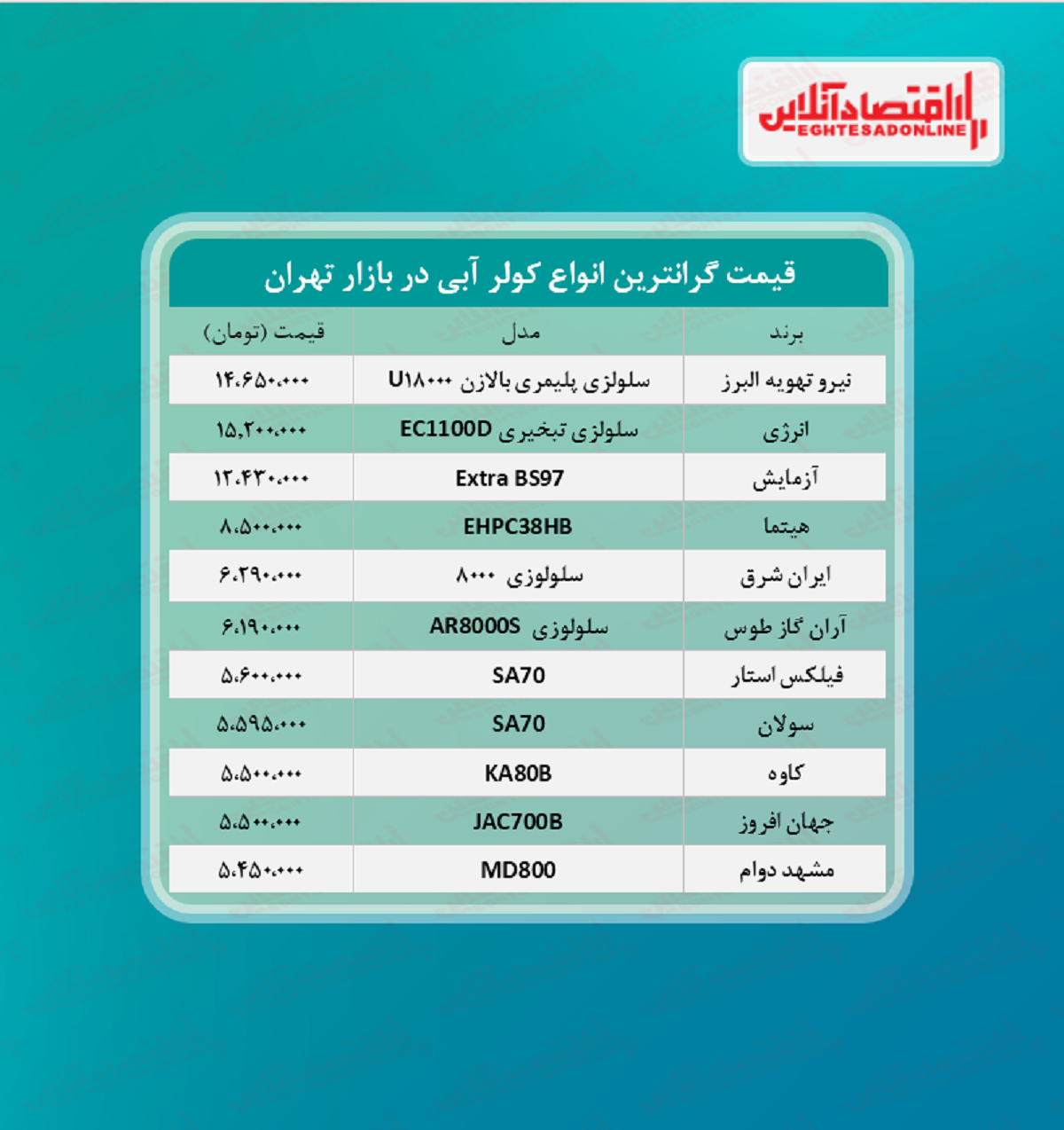 لوکس ترین کولر آبی های بازار چند؟