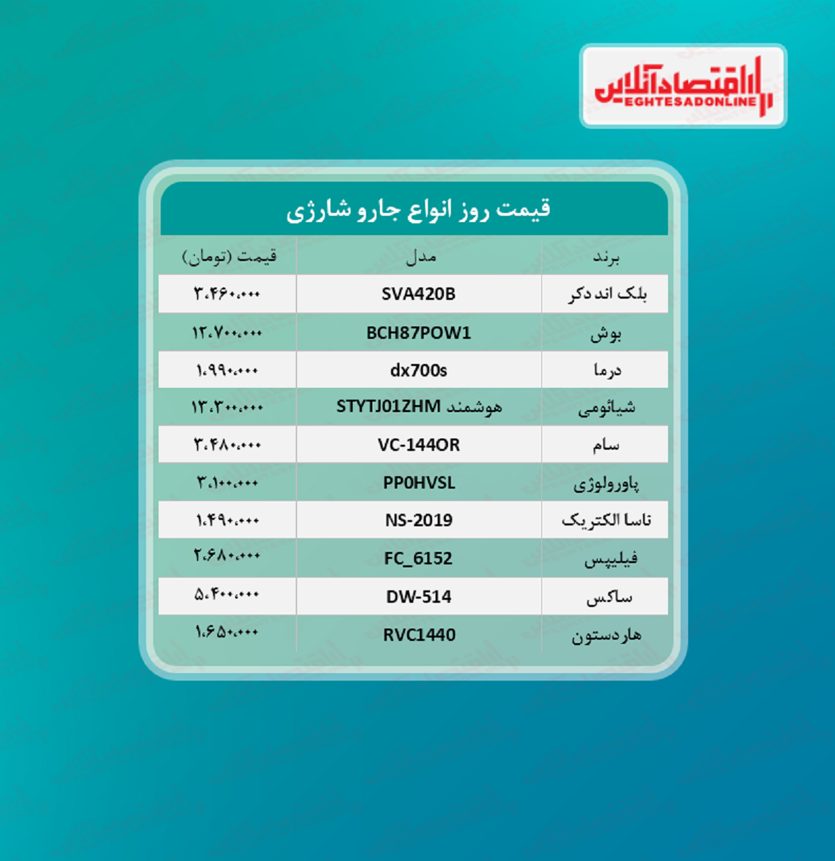 قیمت جدید انواع جارو شارژی + جدول