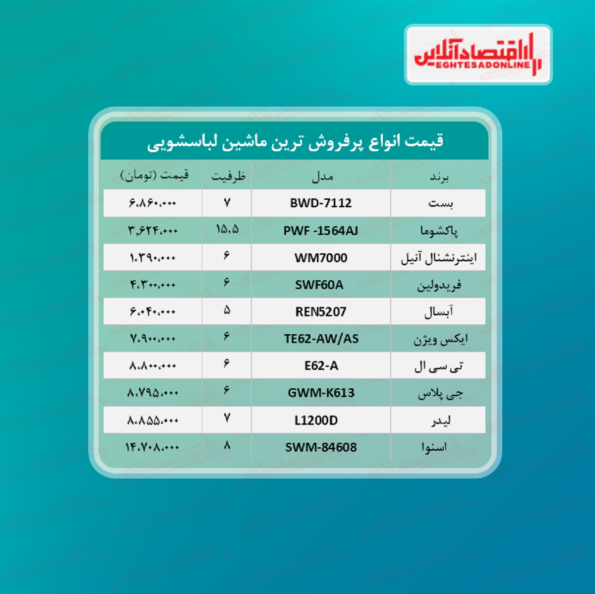 پر فروش ترین مدل های ماشین لباسشویی (تیر۱۴۰۰)