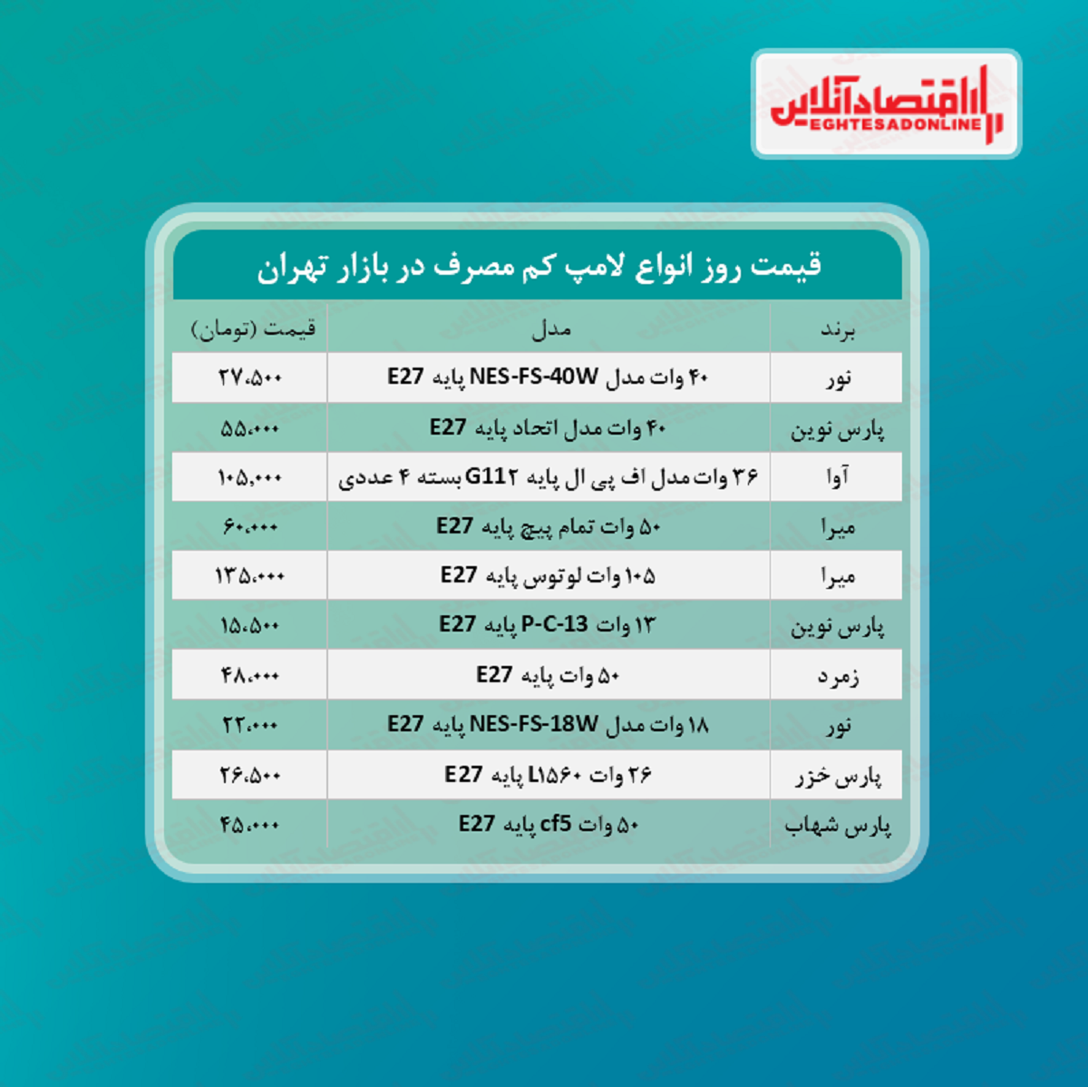 قیمت جدید لامپ کم مصرف (تیر۱۴۰۰)