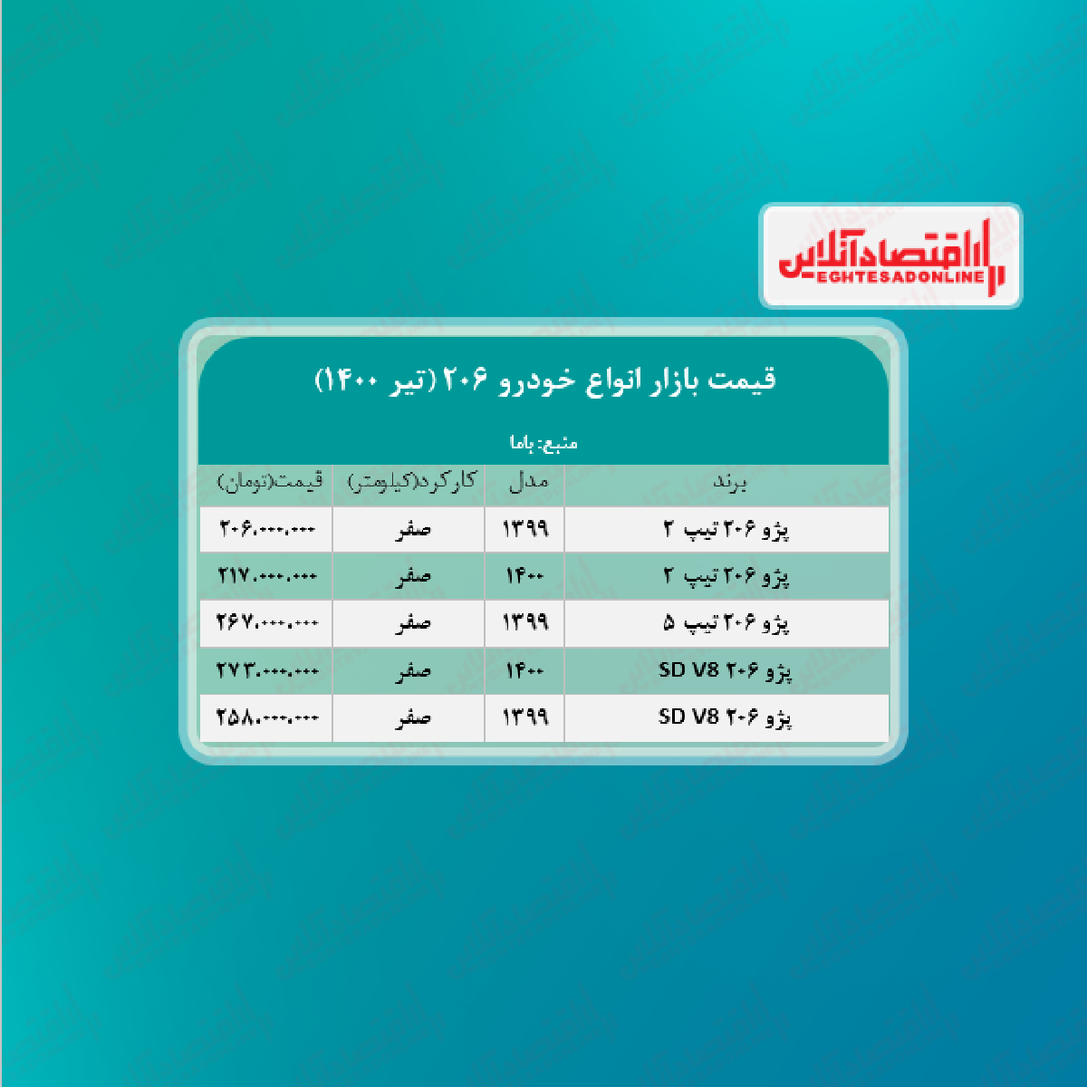 قیمت انواع ۲۰۶ در تهران + جدول