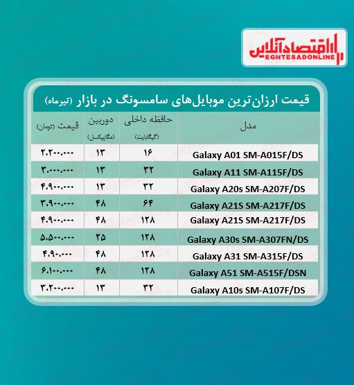 ارزان ترین موبایل های سامسونگ +قیمت