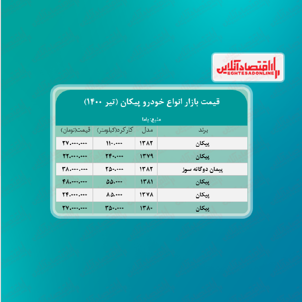 قیمت روز پیکان + جدول