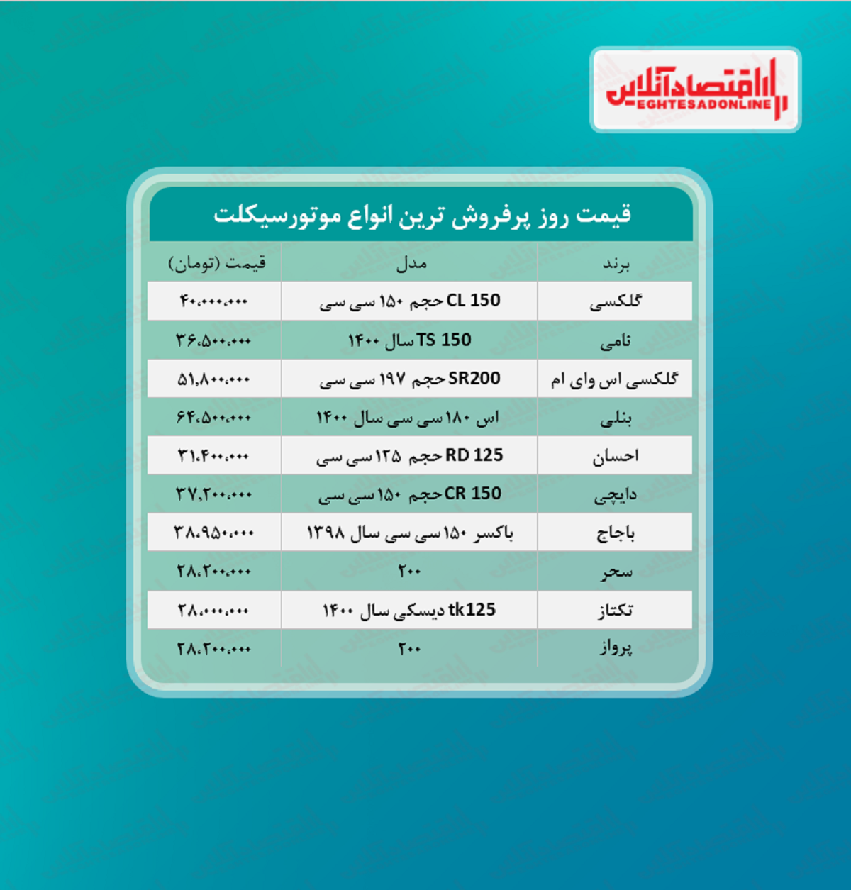 پرفروش ترین موتورسیکلت های بازار چند؟ (تیر۱۴۰۰)