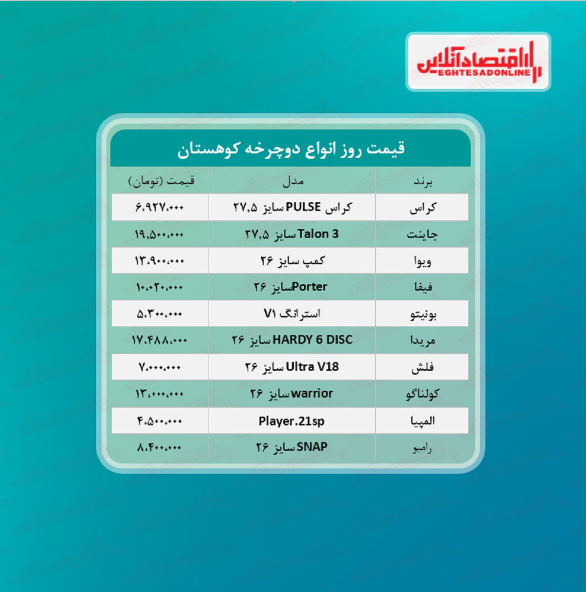 قیمت جدید دوچرخه کوهستان (تیر ۱۴۰۰)