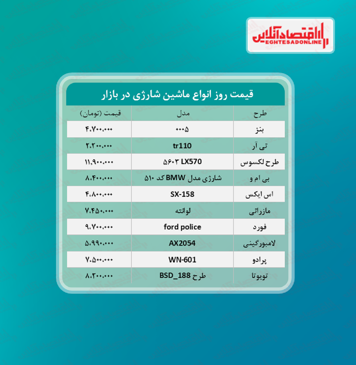 ماشین شارژی چند؟ (تیر ۱۴۰۰)