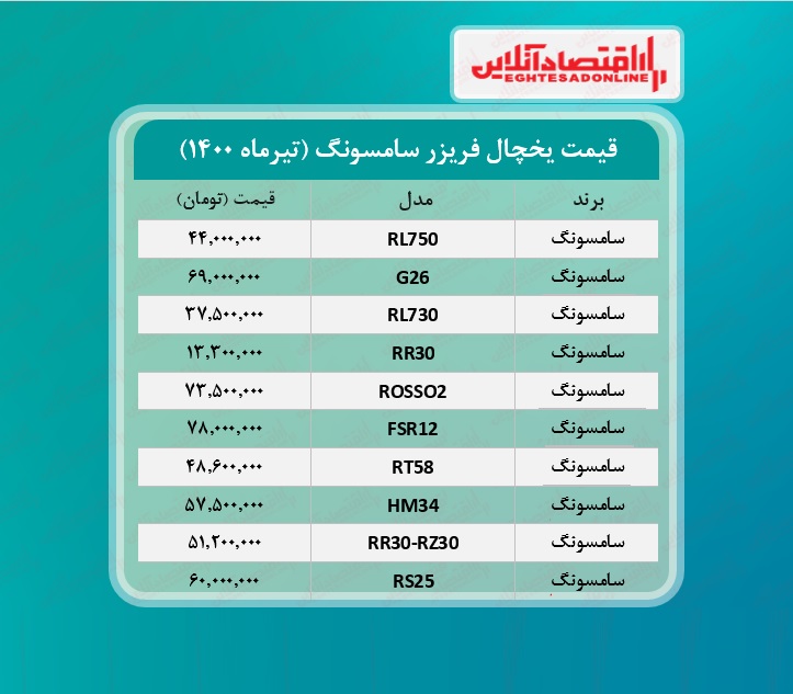 یخچال فریزر سامسونگ چند؟ /۱۸تیرماه