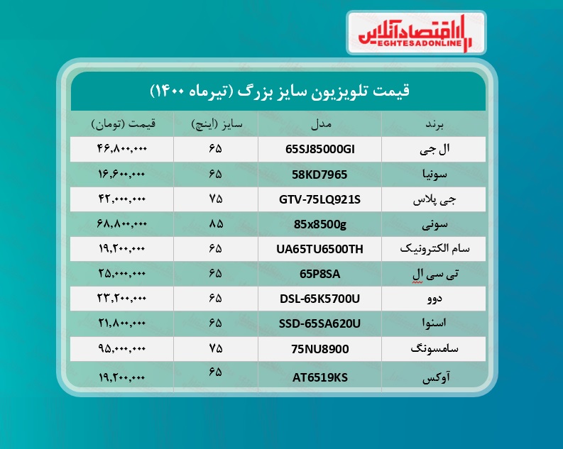 قیمت جدید تلویزیون‌‌ بزرگ! /۱۸تیرماه