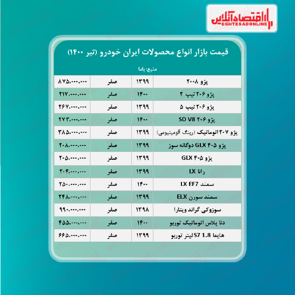 قیمت محصولات ایران خودرو امروز ۱۴۰۰/۴/۱۸