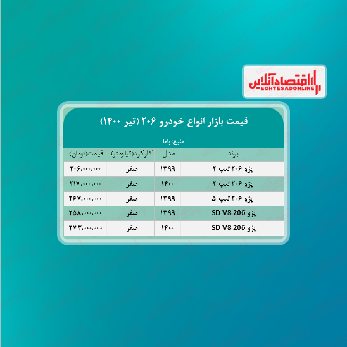 قیمت انواع ۲۰۶ در تهران + جدول