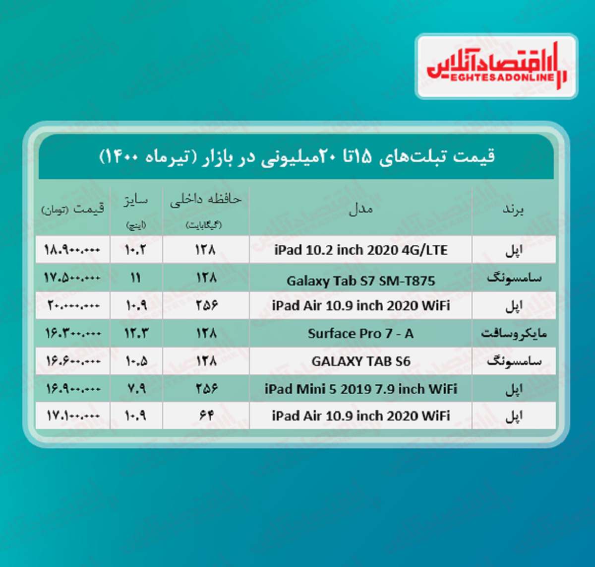 با ۲۰میلیون چه تبلتی می‌ توان خرید؟ + جدول