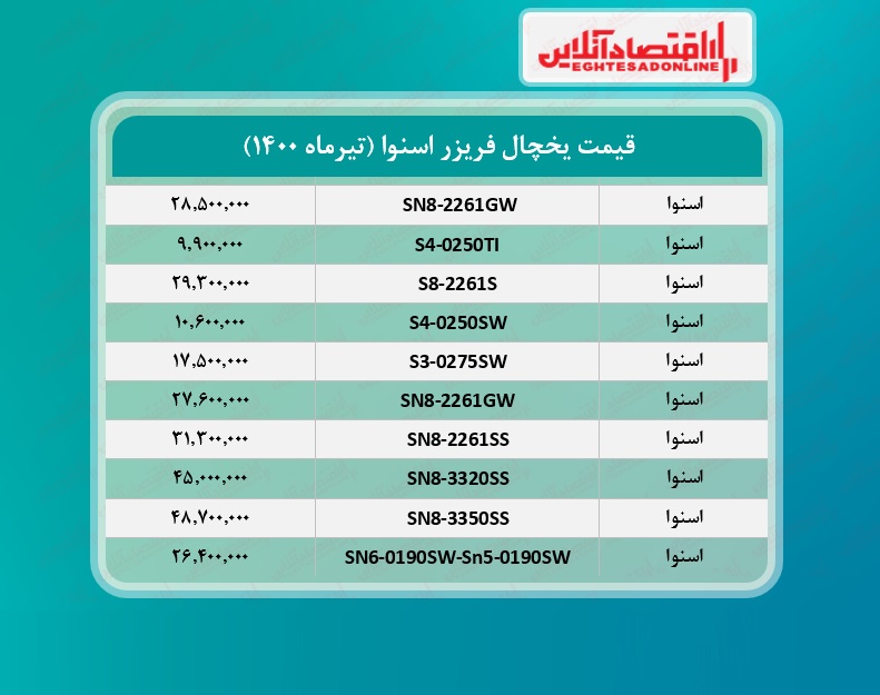 قیمت یخچال فریزر اسنوا /۱۹تیرماه