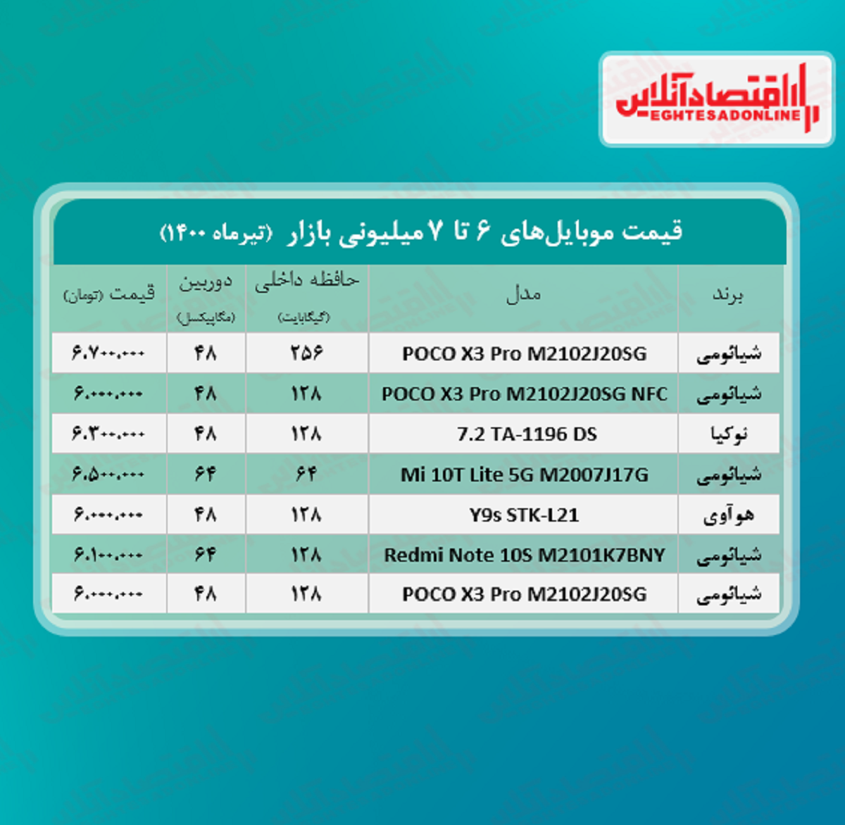 قیمت گوشی (محدوده ۷ میلیون تومان)