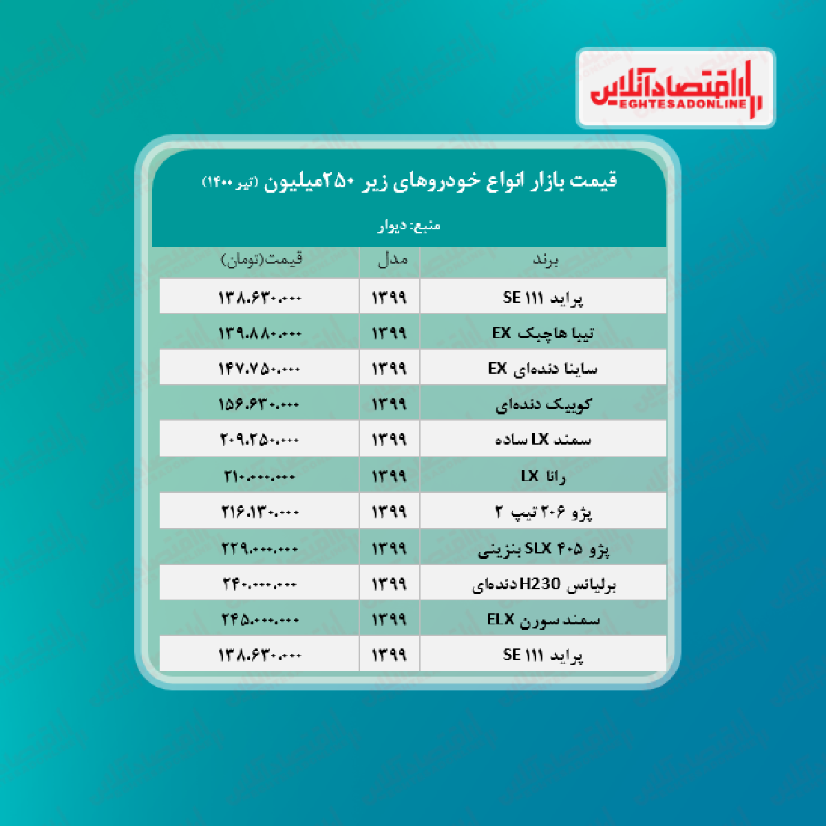 خودروهای زیر ۲۵۰ میلیون تومان + جدول