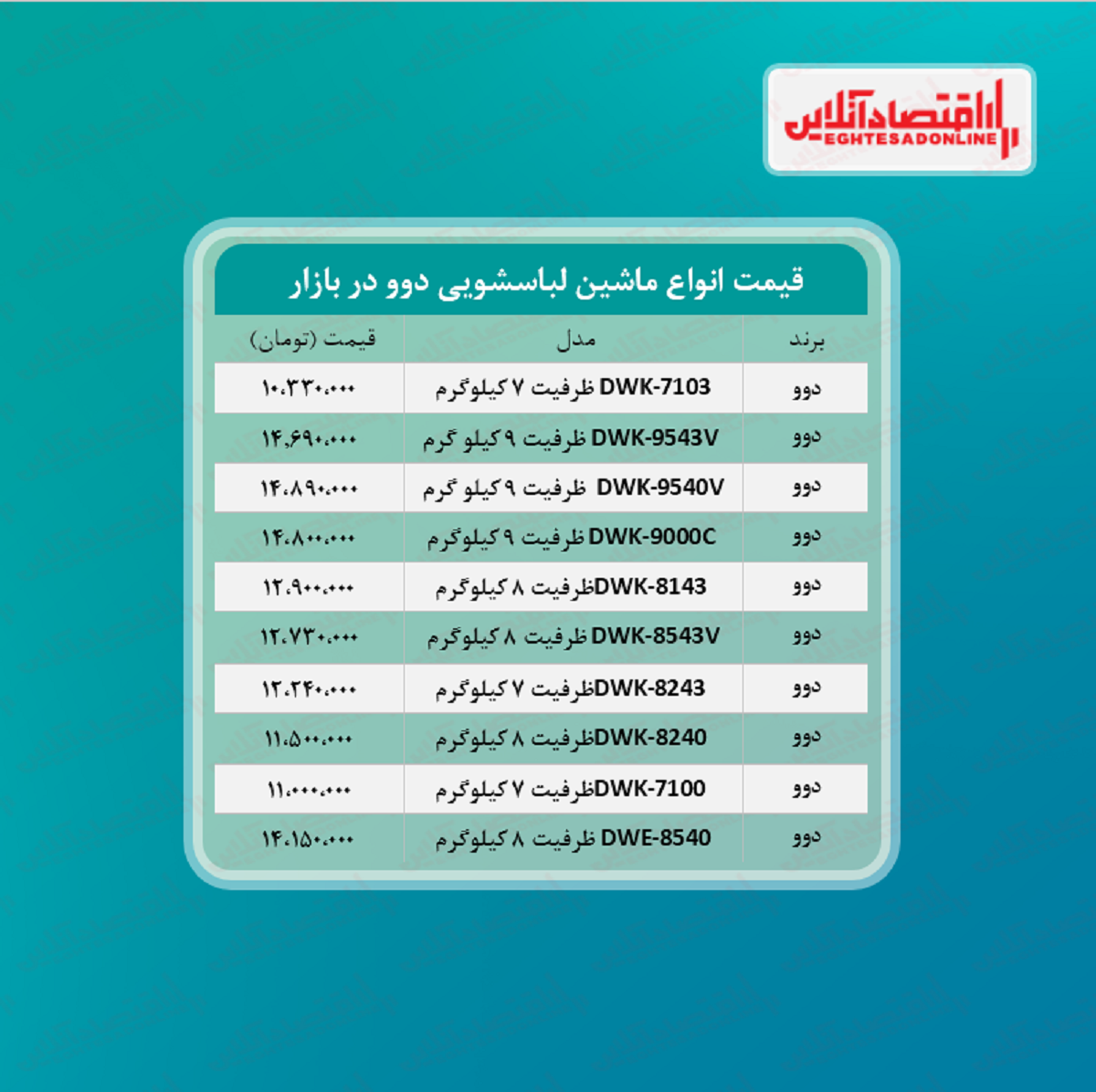 قیمت جدید ماشین لباسشویی دوو (۱۴۰۰/۴/۱۹)