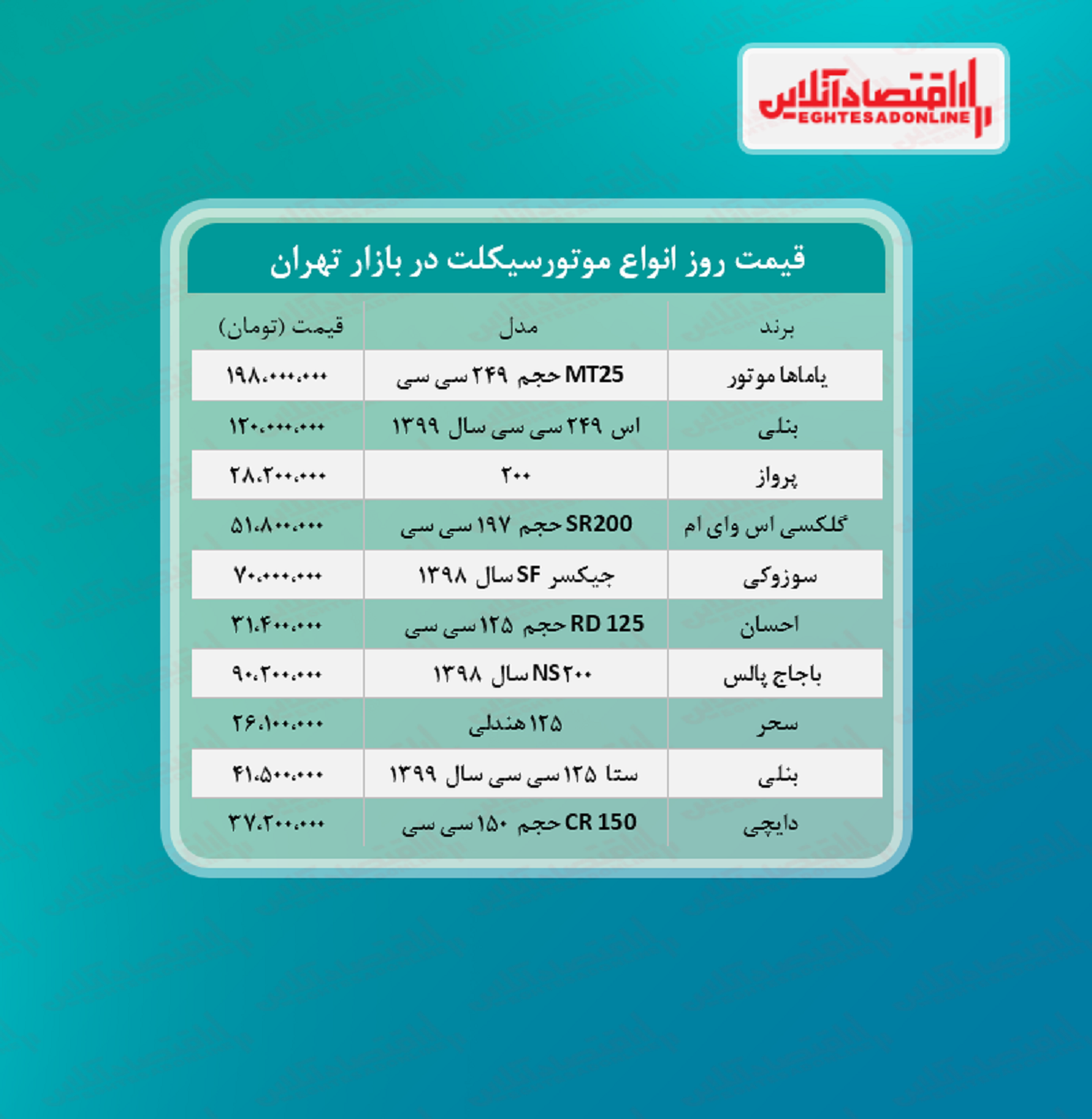 قیمت روز موتورسیکلت (۱۴۰۰/۴/۱۹)