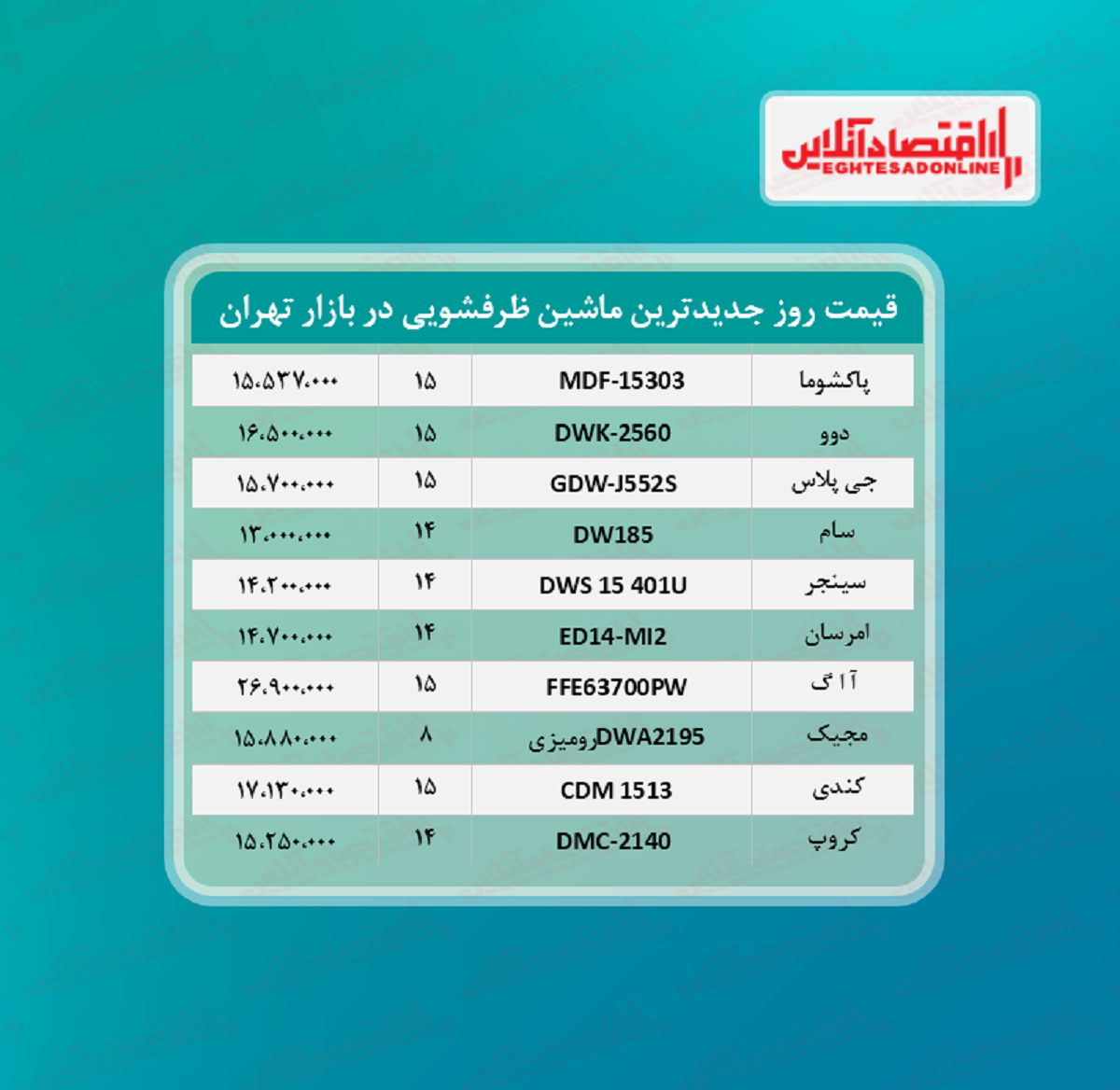 جدیدترین مدل های ماشین ظرفشویی بازار (تیر۱۴۰۰)