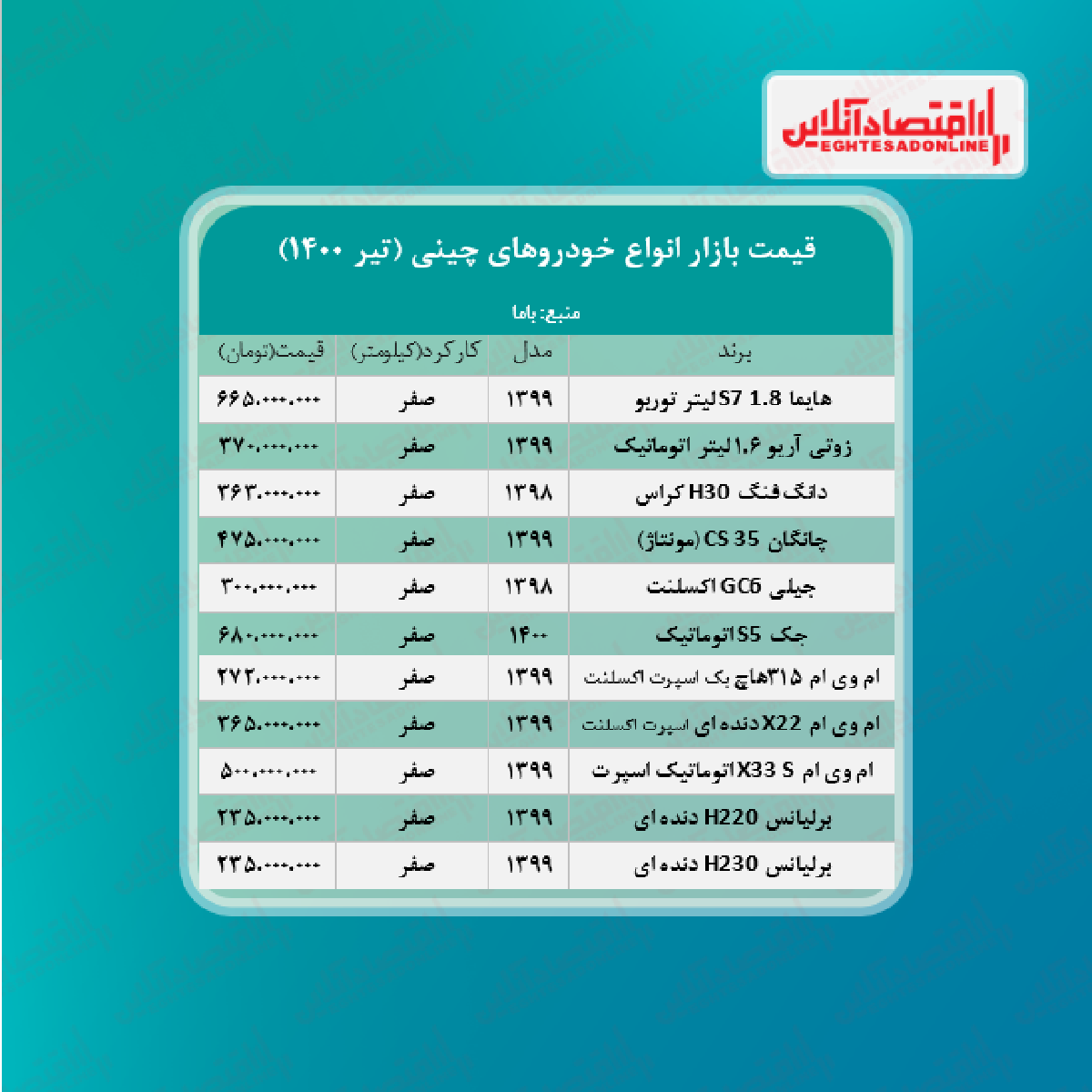 خودروهای چینی در بازار تهران چند؟ + جدول