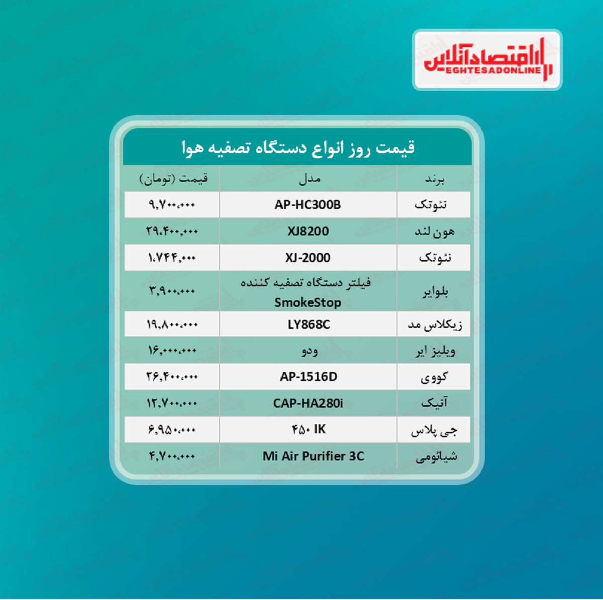 قیمت جدید دستگاه تصفیه هوا + جدول