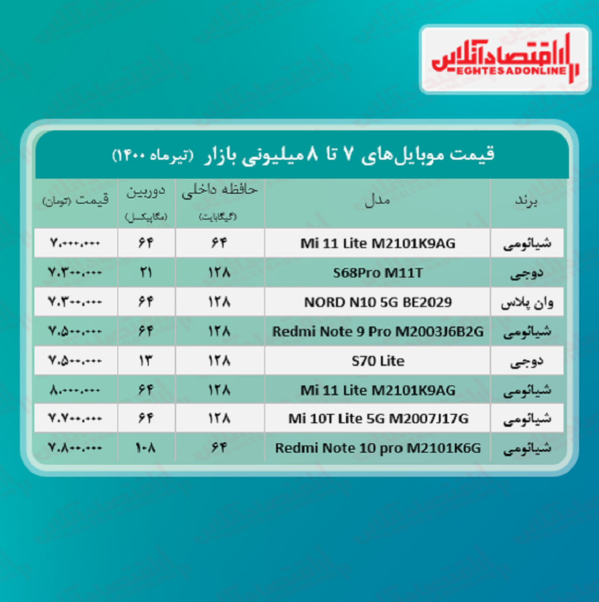 قیمت گوشی (محدوده ۸ میلیون تومان)