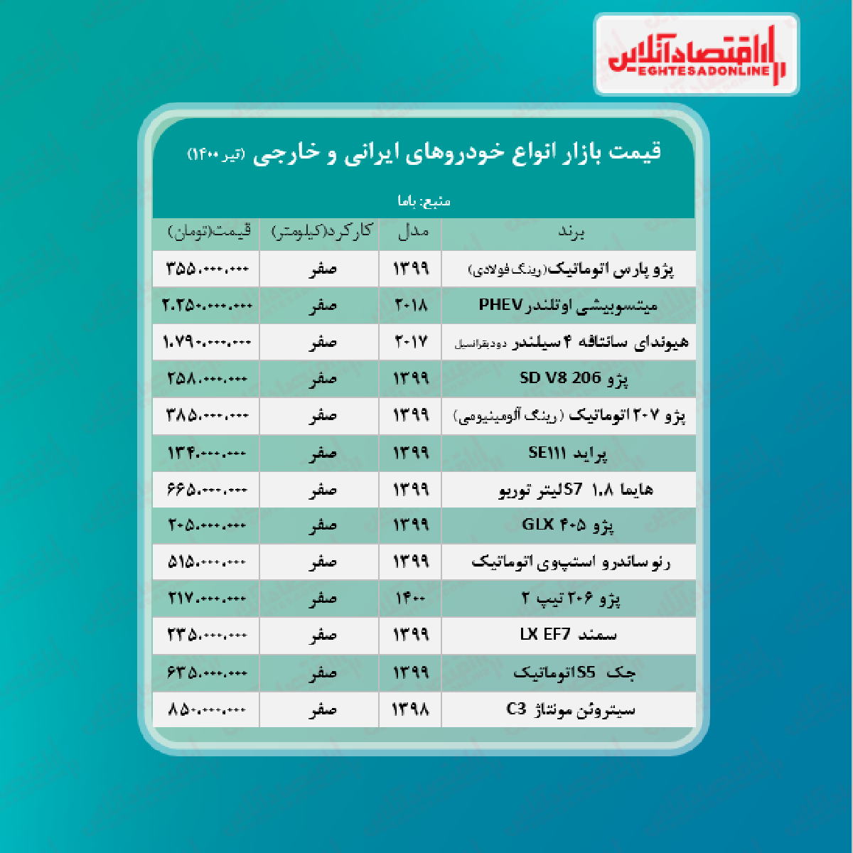 آخرین قیمت خودرو در بازار+ جدول