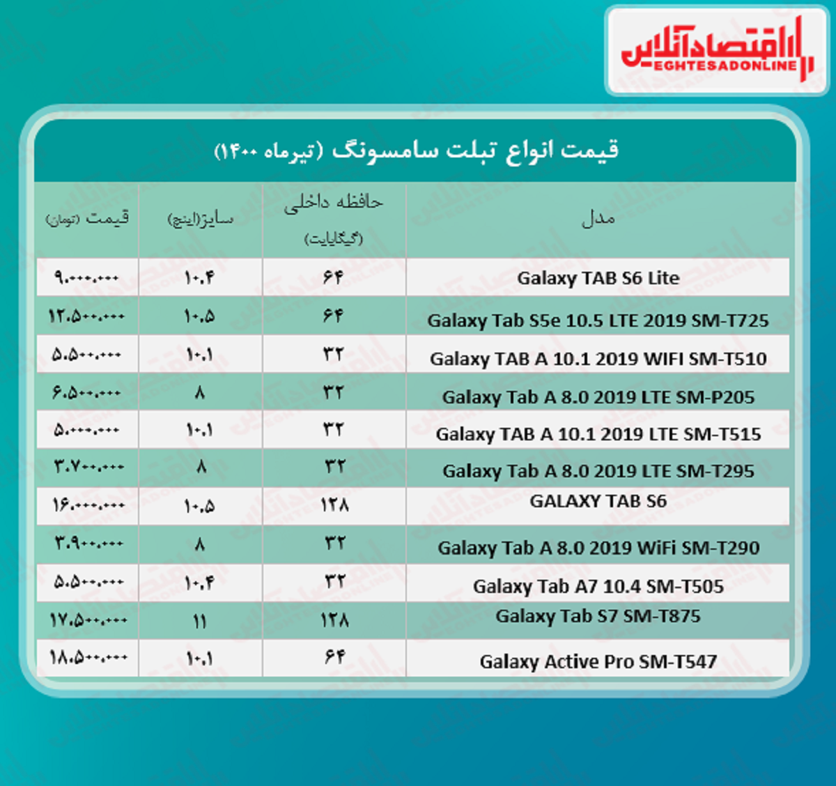 قیمت تبلت سامسونگ +جدول