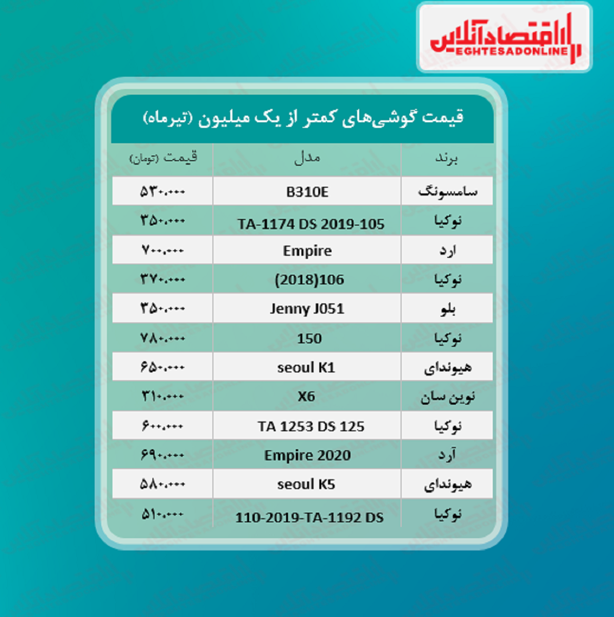 قیمت گوشی (محدوده یک میلیون تومان)