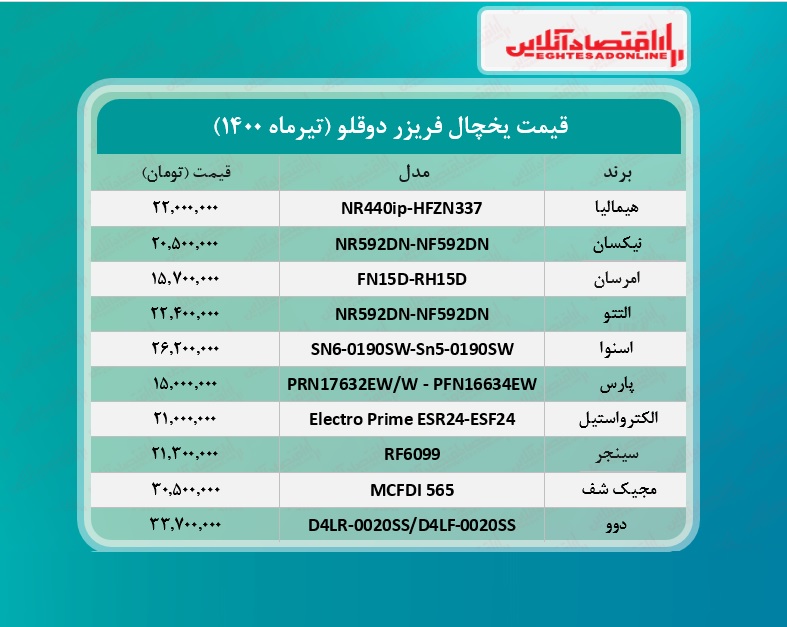 قیمت جدید یخچال فریزر دوقلو / ۲تیرماه