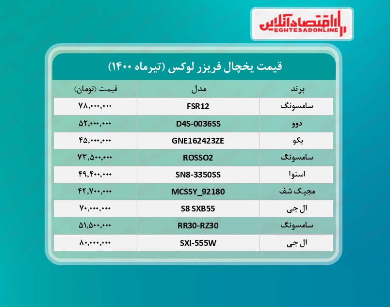 قیمت لوکس‌ ترین یخچال‌ های بازار +جدول / ۲تیرماه