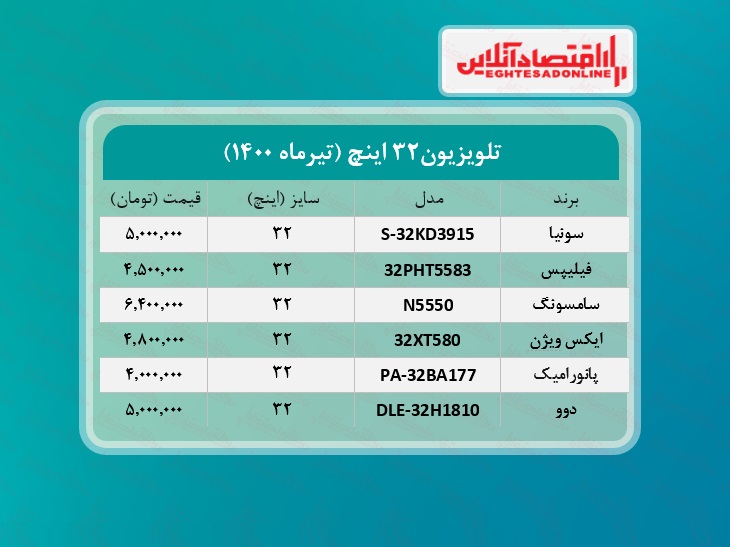 قیمت جدید تلویزیون های‌ ۳۲اینچ / ۲تیرماه