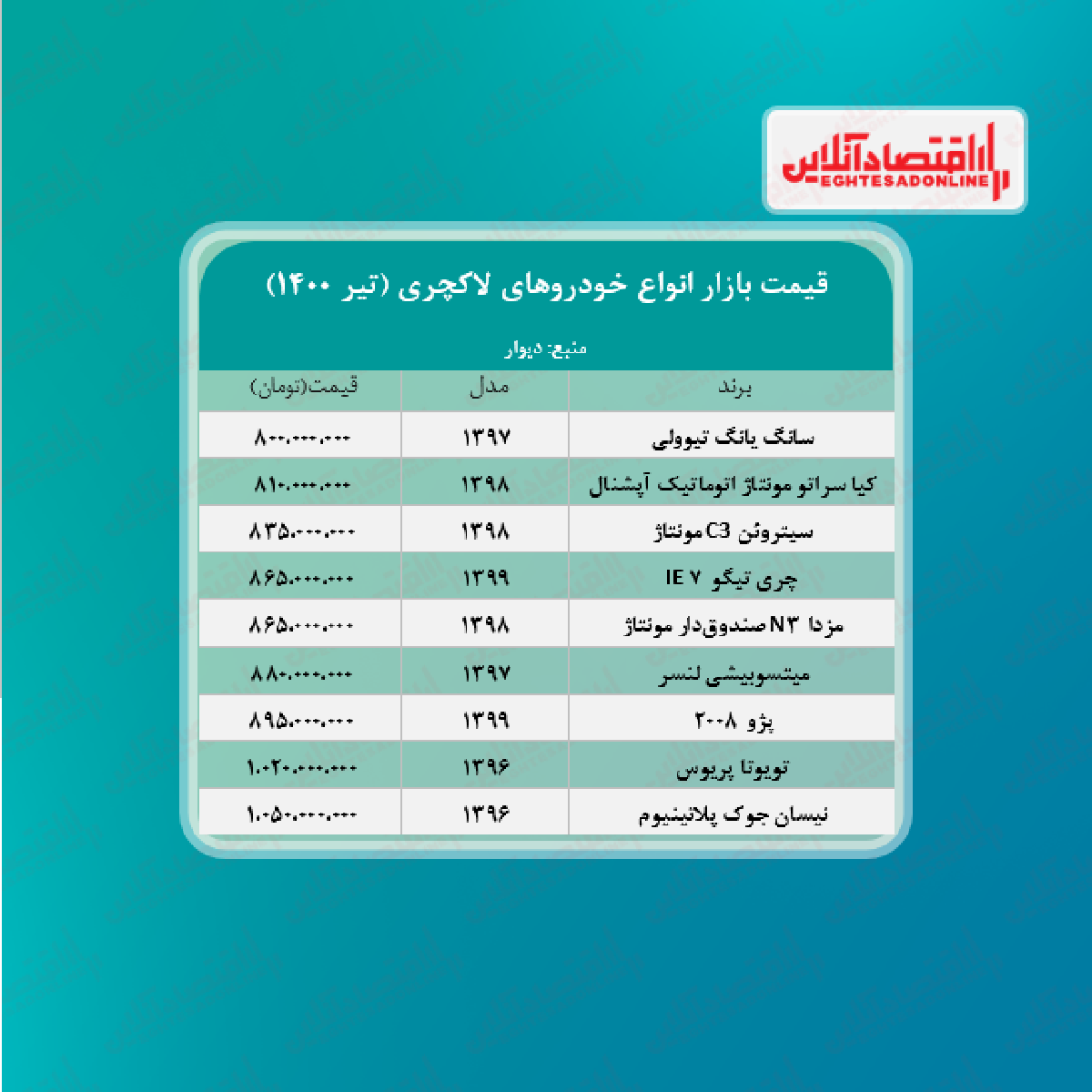 قیمت انواع خودرو لاکچری در پایتخت + جدول