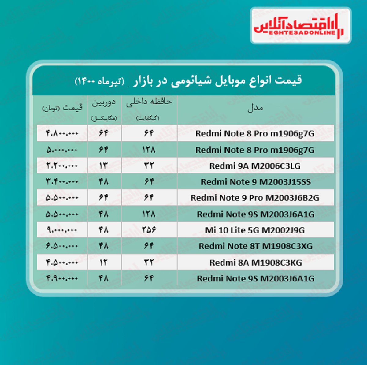 قیمت گوشی شیائومی / ۲تیر