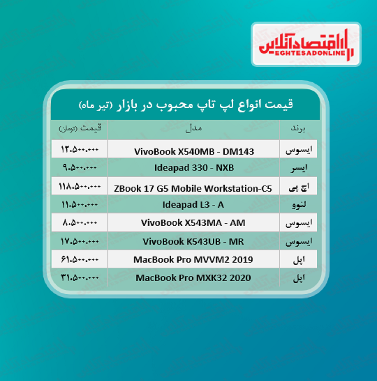 قیمت انواع لپ تاپ‌ های محبوب بازار + جدول